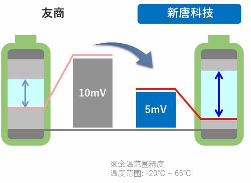 新唐科技新一代AFE產(chǎn)品KA49702A系列 賦能精準(zhǔn)測(cè)量，軟件開(kāi)發(fā)全解析